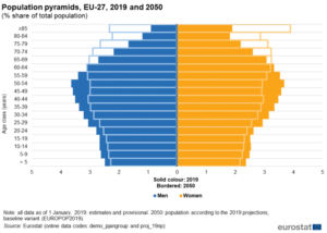 aging population research