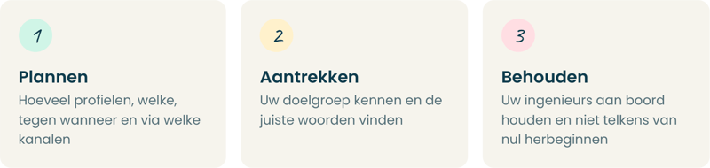 00-three-steps-nl