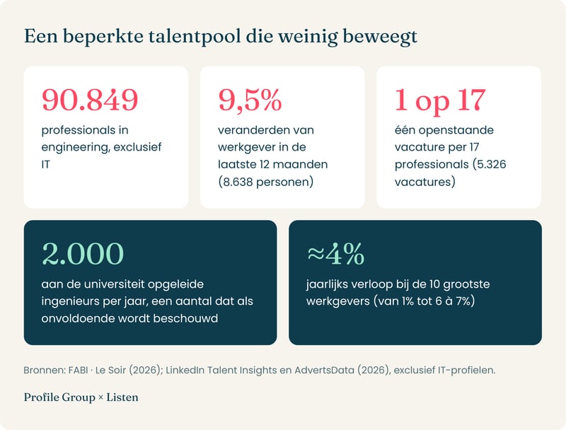 01-small-talent-pool-nl