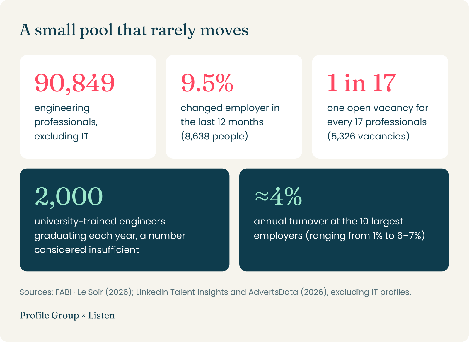 01-small-talent-pool