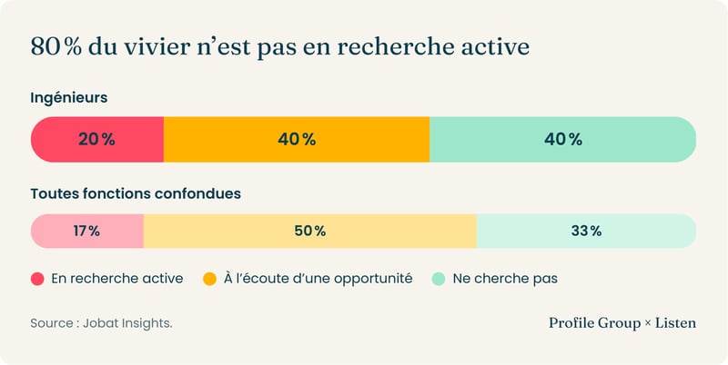 02-passive-candidates-fr