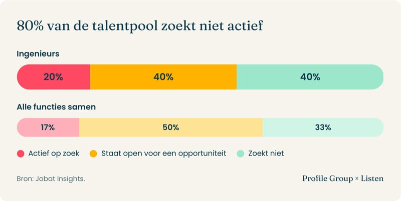 02-passive-candidates-nl