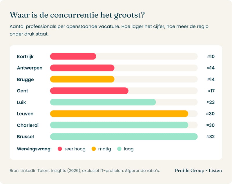 03-regional-talent-pools-nl
