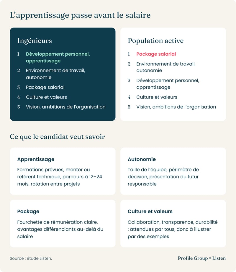 04-learning-before-salary-fr