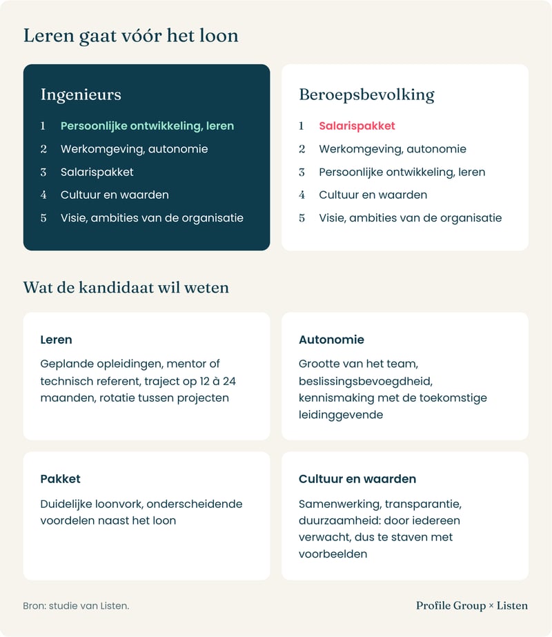 04-learning-before-salary-nl