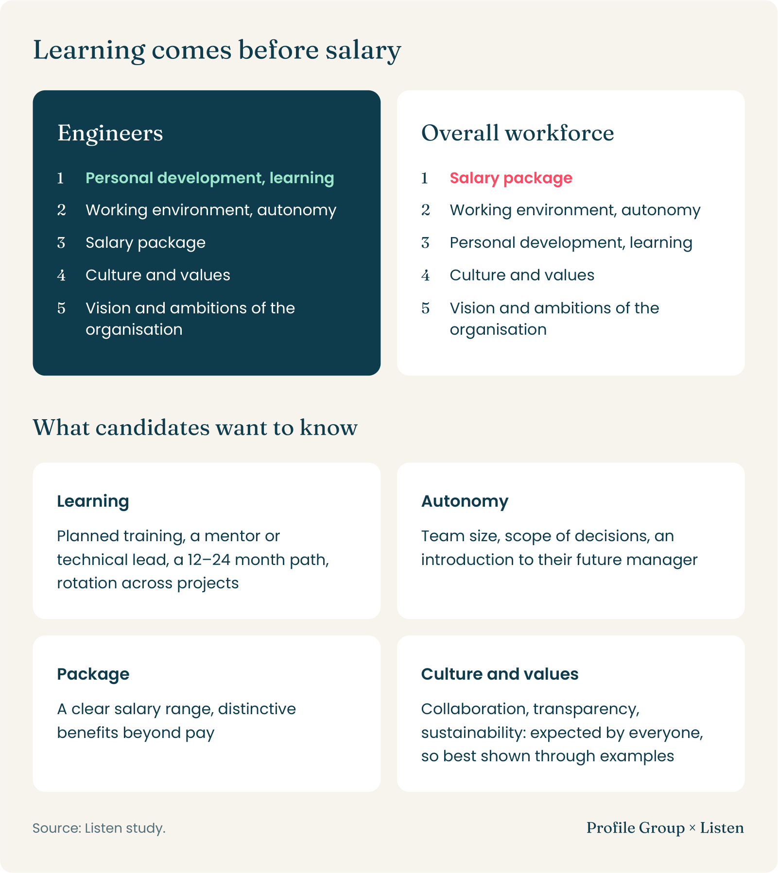 04-learning-before-salary