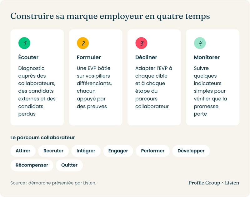 06-employer-brand-fr