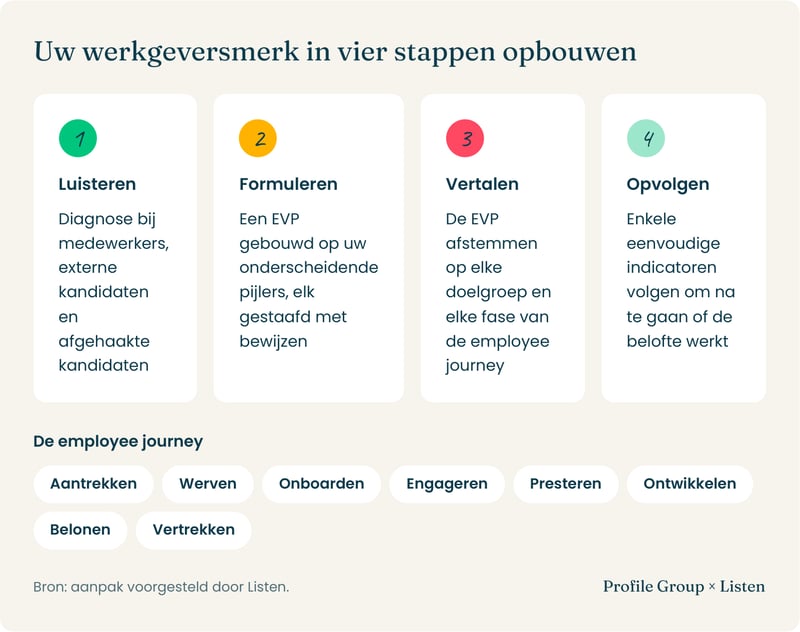 06-employer-brand-nl