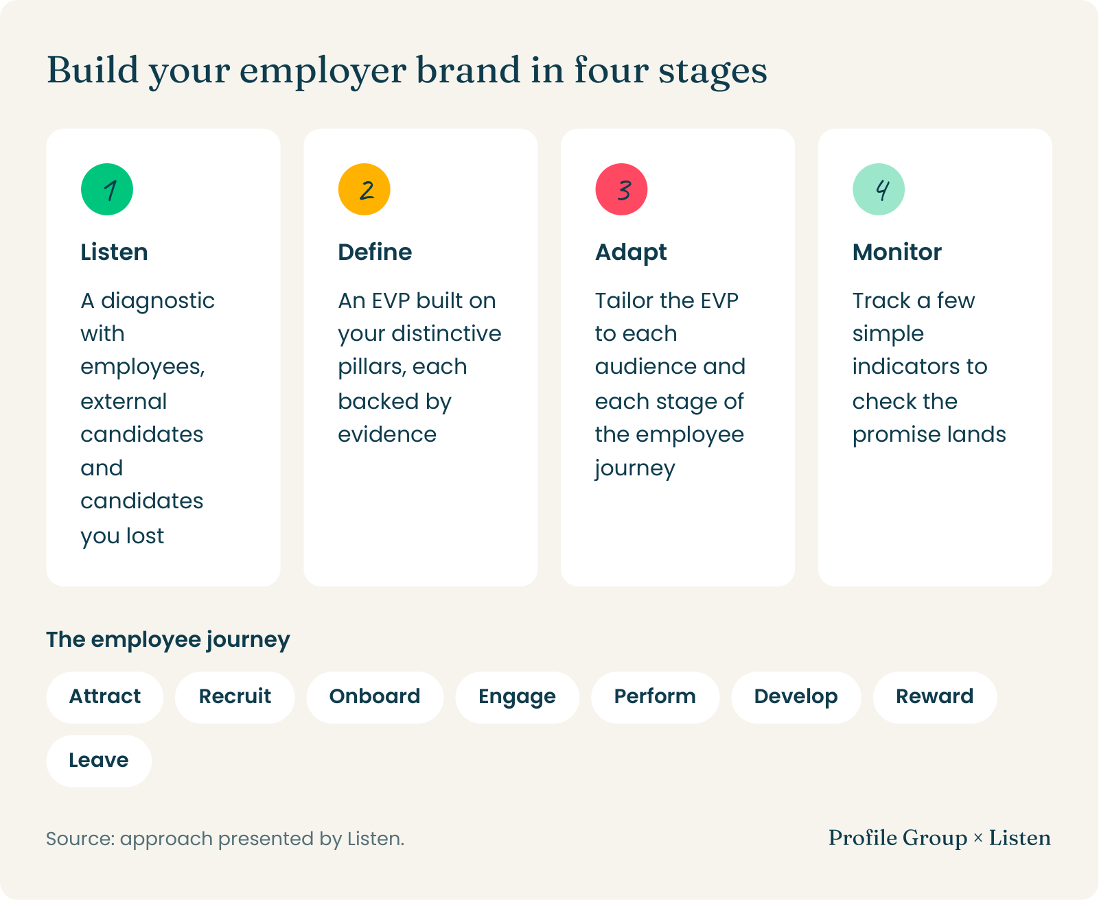 06-employer-brand