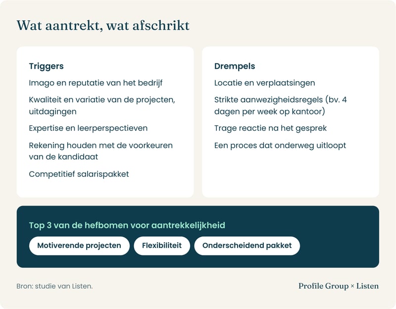 07-triggers-and-obstacles-nl