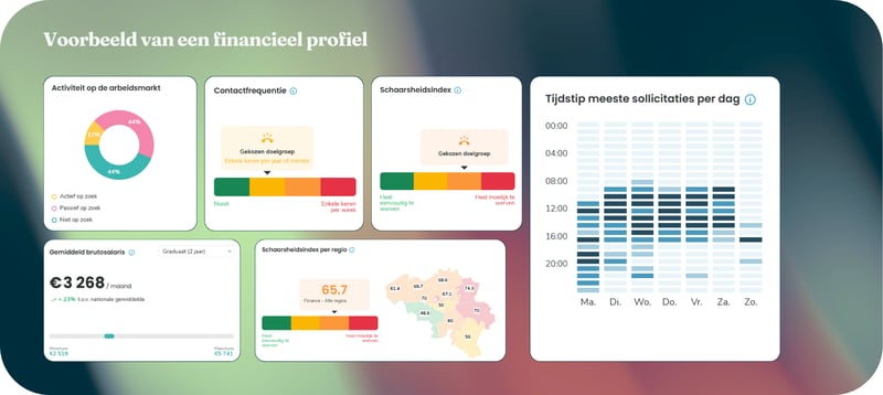 data - recruitment trends