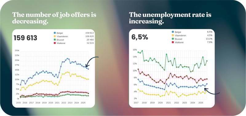 job market 1 - recruitment trends