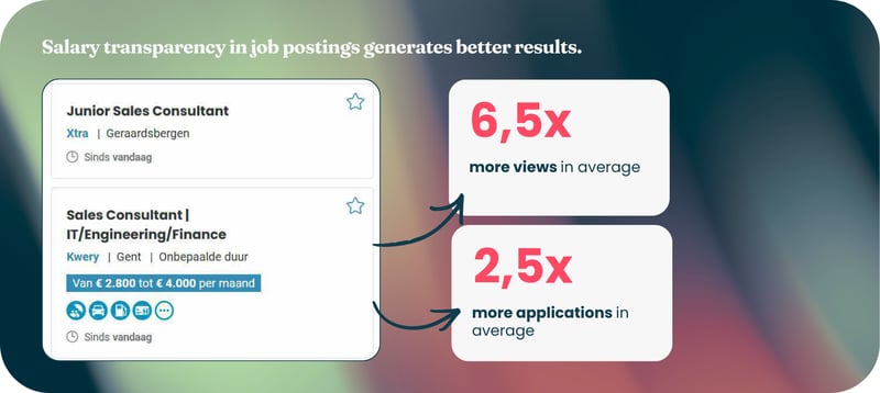 pay transparency - recruitment trends