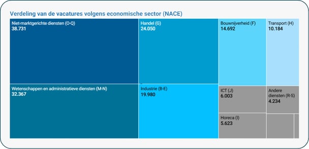 sectors - recruitment trends