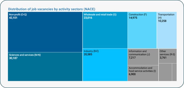 sectors en - recruitment trends