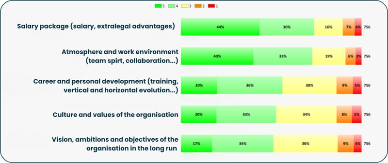 study Listen - recruitment trends