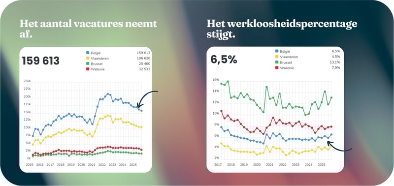 vacatures - recruitment trends