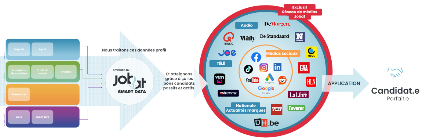 visuel 4 - recruitment trends