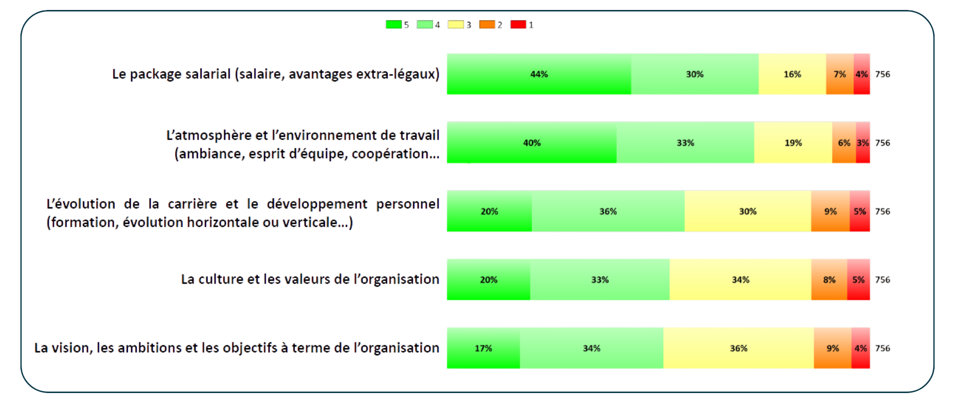 visuel 6 - recruitment trends-1