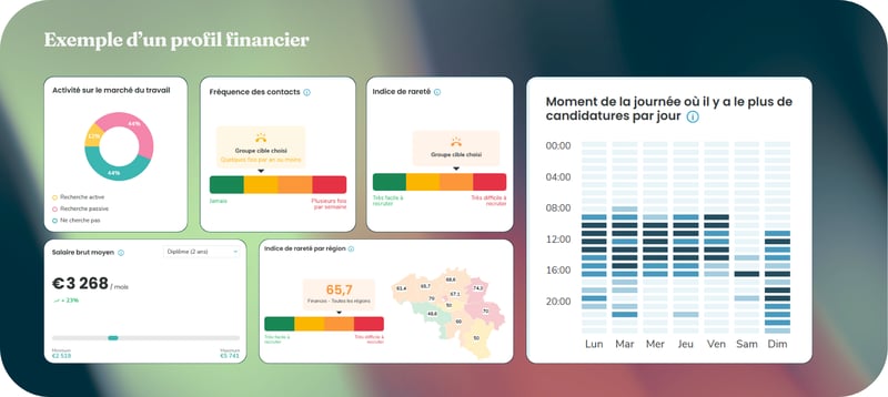 visuel jobatinsights - recruitment trends